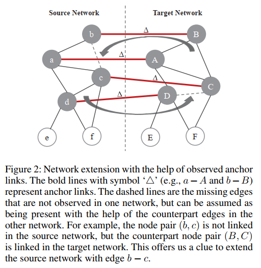 extension network