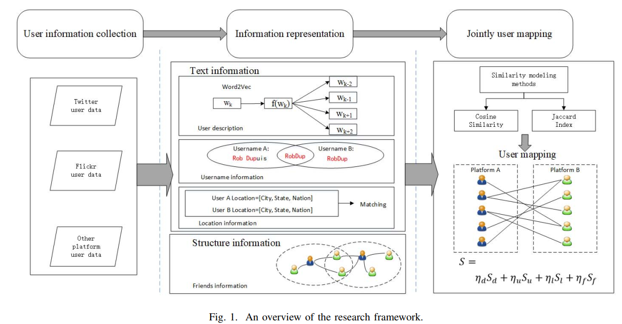 An overview of the research framework 